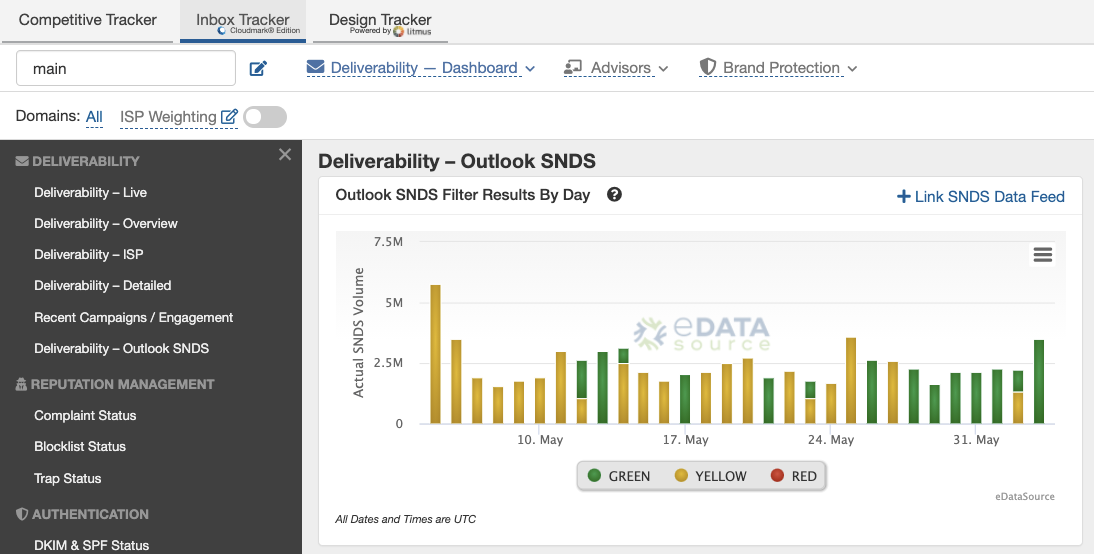 Outlook SNDS email deliverability dashboard